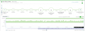 SolarWinds NetPath