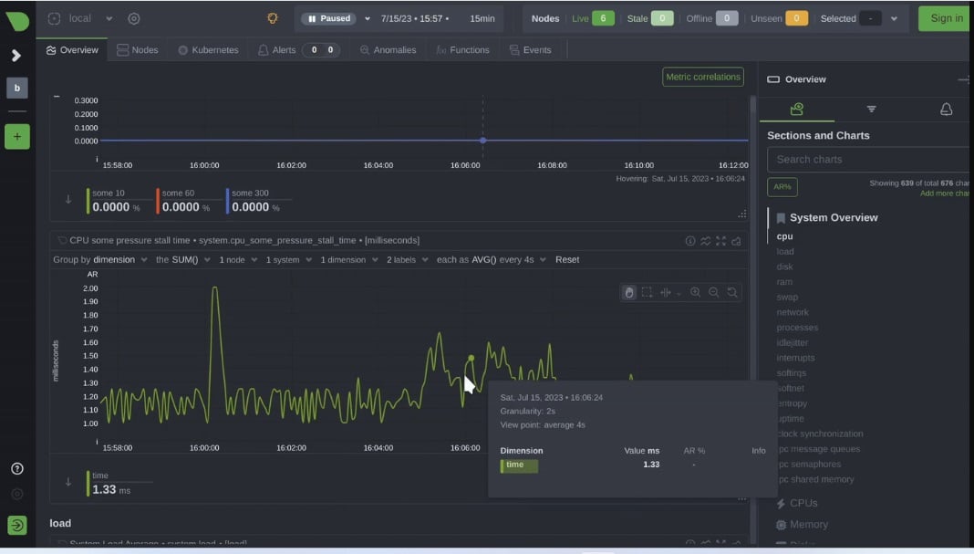 Netdata