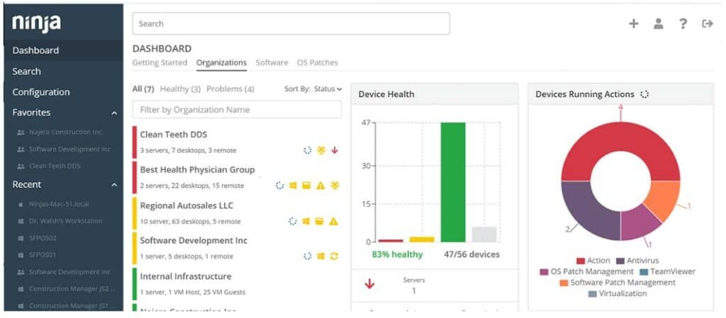 NinjaOne Dashboard