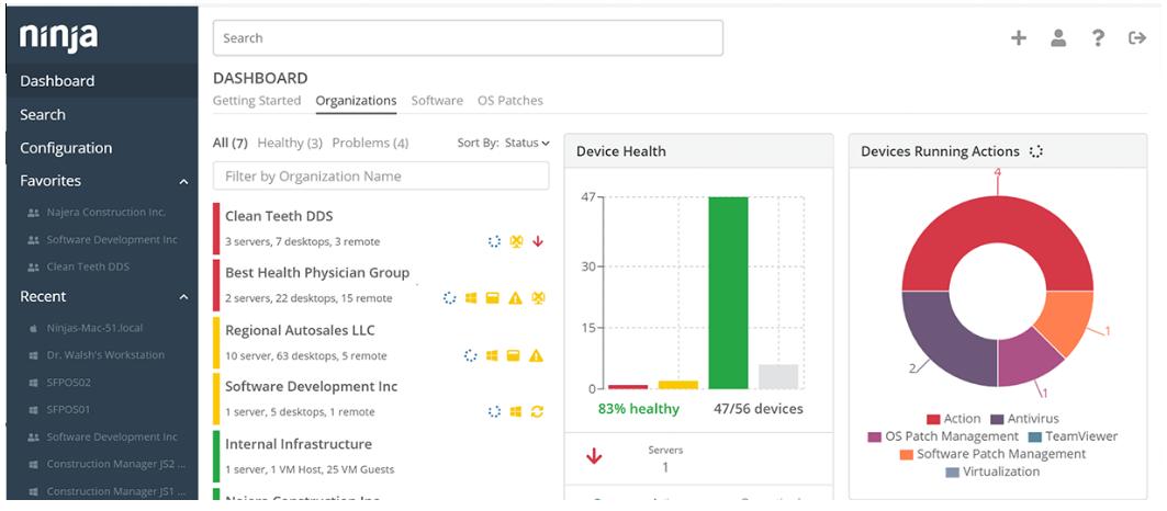 NinjaRMM Dashboard