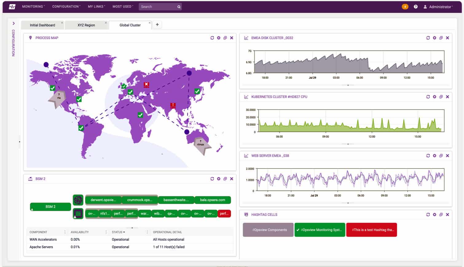 OpsView infrastructure dashboard