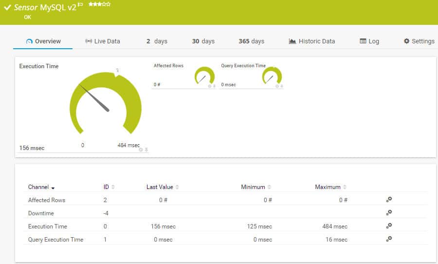 Paessler PRTG Network Monitor
