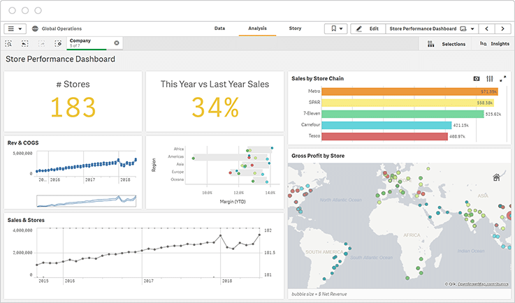Qlik