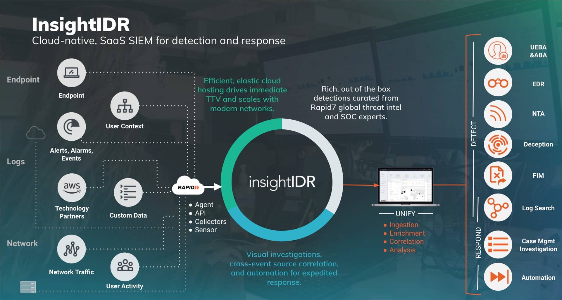 Rapid7 InsightIDR