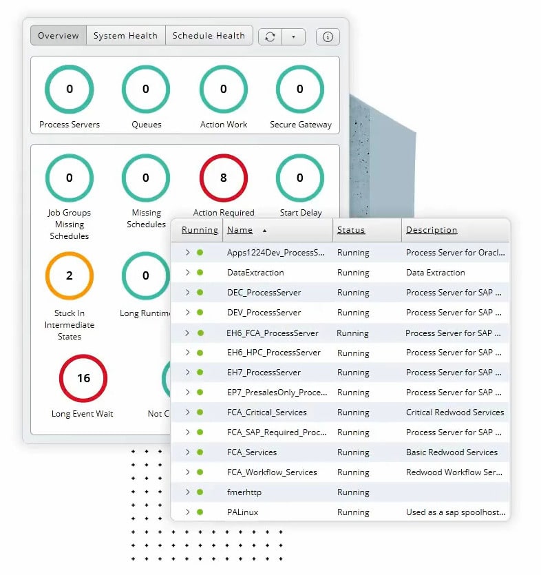 Redwood RunMyJobs workload automation