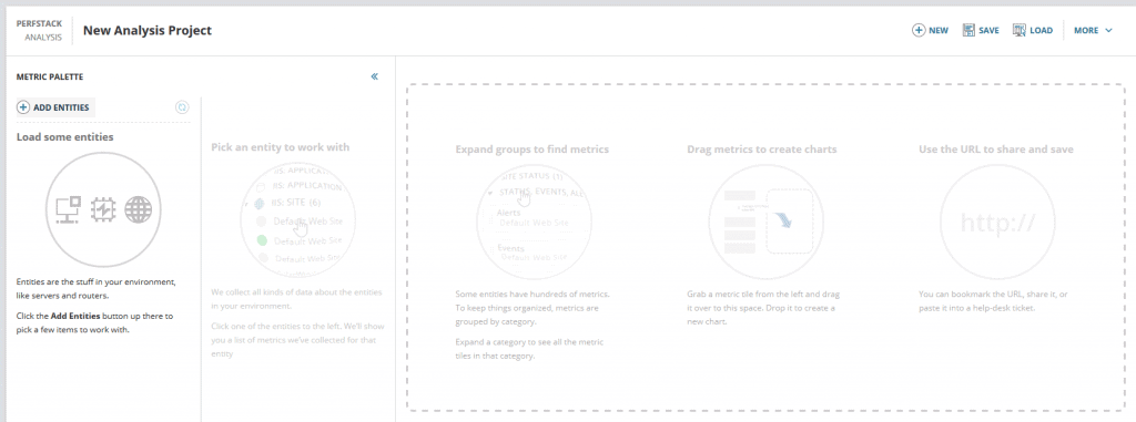 PerfStack Blank Dashboard