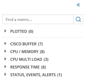 PerfStack Cisco Node Elements