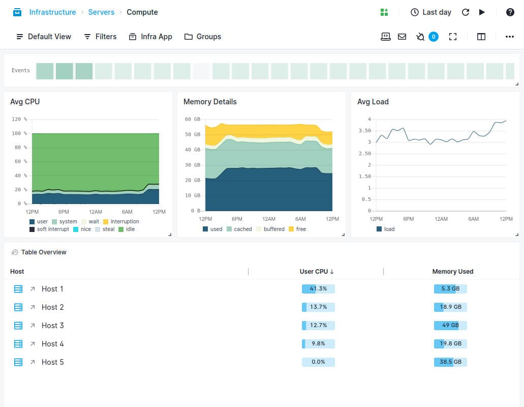 Sematext Apache Cassandra Monitoring