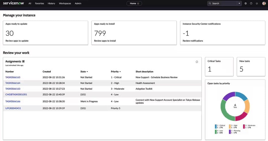 ServiceNow ITSM