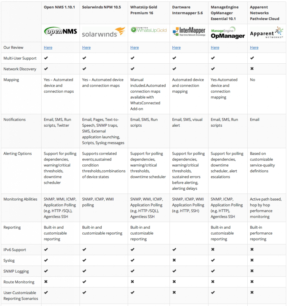 Network Management Software Buyer's Guide - Network Management Software ...