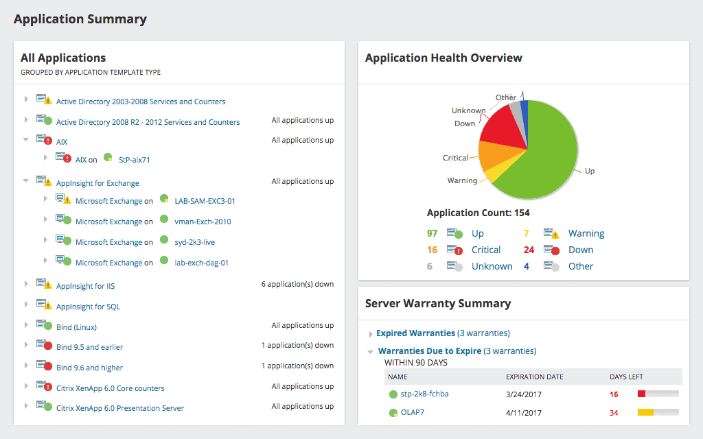 SolarWinds Admin Bundle for Active Directory