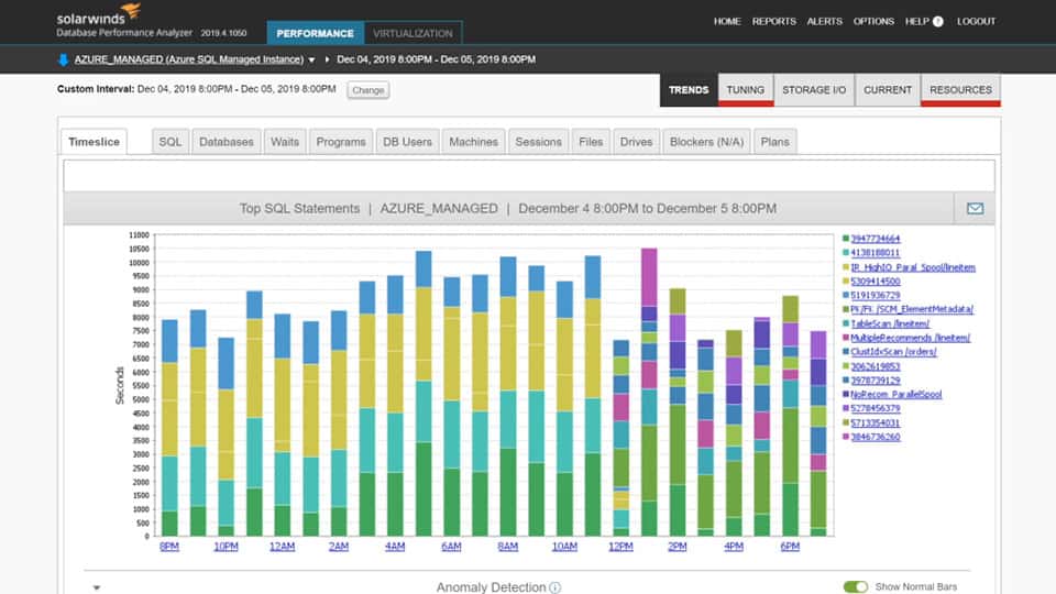 SolarWinds Database Performance Analyzer