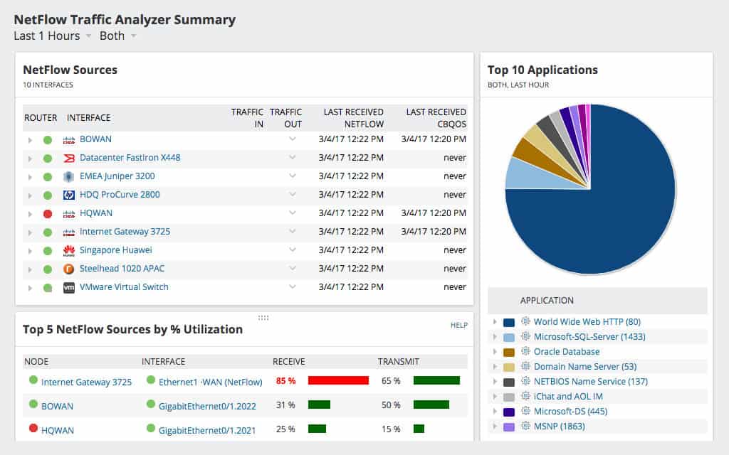 SolarWinds NetFlow Traffic Analyzer