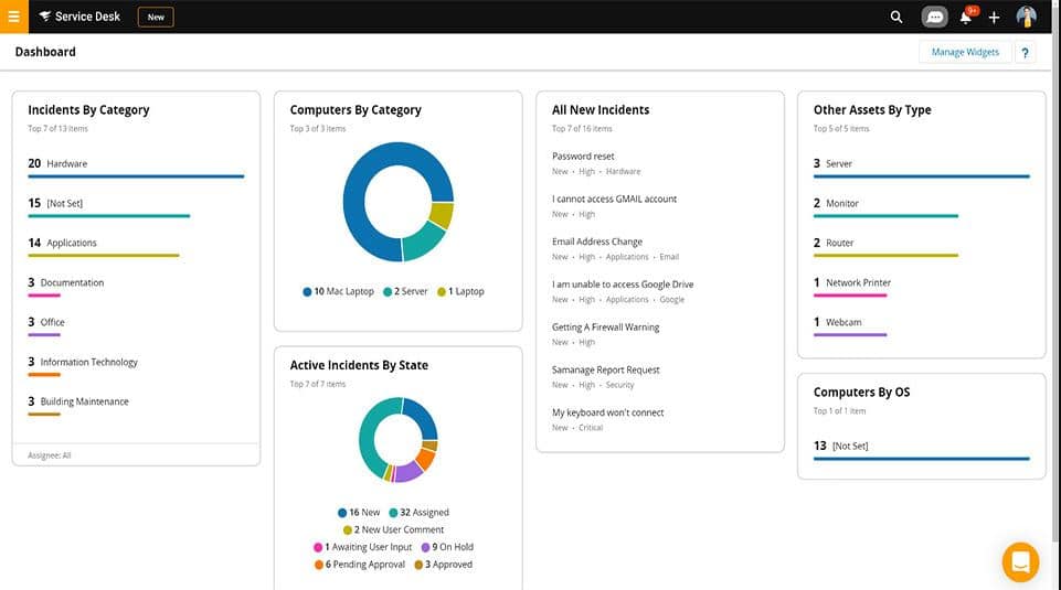 SolarWinds Service Desk