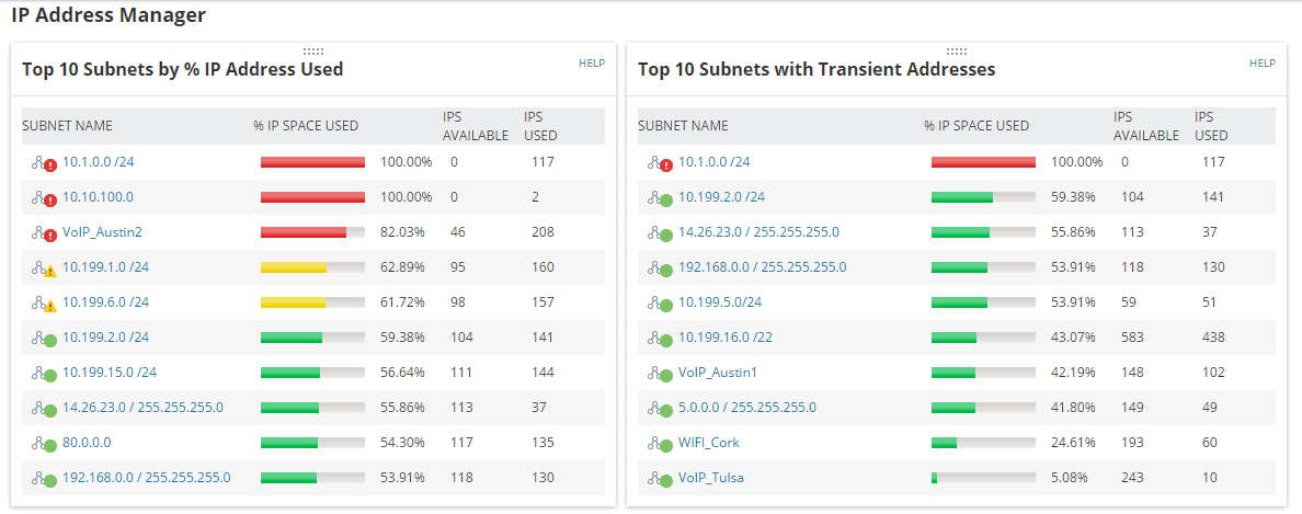 SolarWinds IP Address Manager