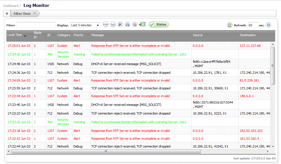 SonicWall