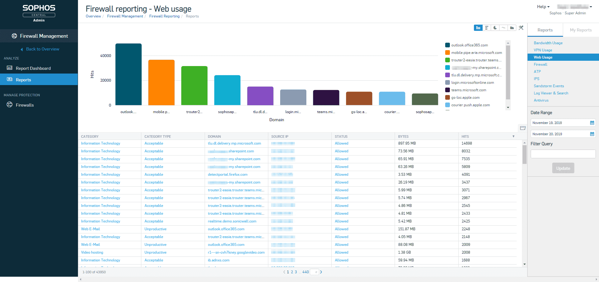 Sophos XG Series