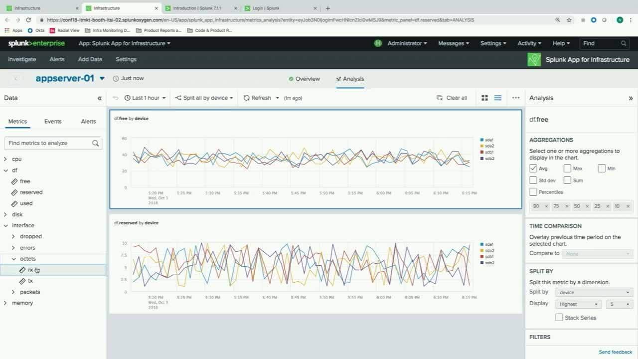 Splunk Enterprises