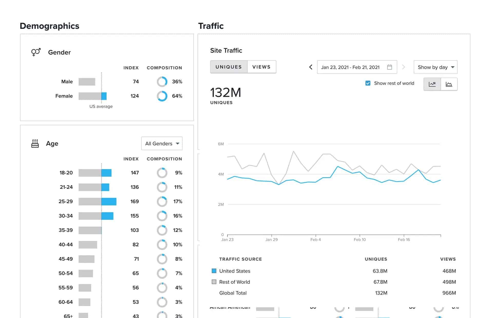 The Quantcast Choice