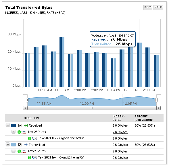 Total Bytes Transferred 2