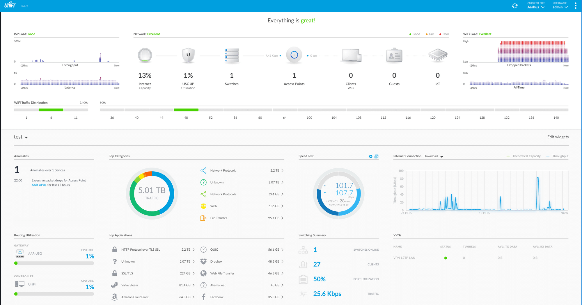 Ubiquity UniFi Security Gateway