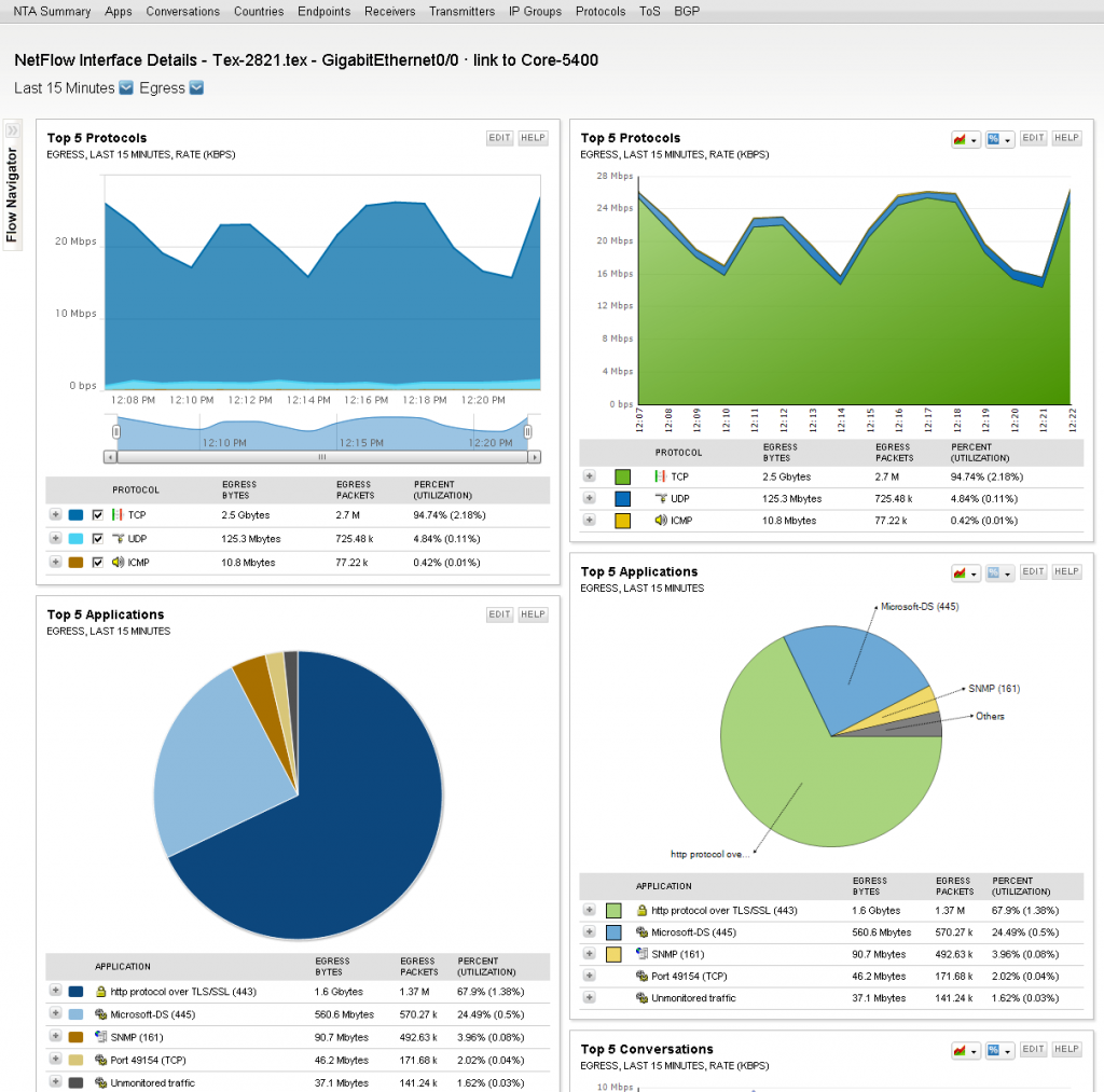 Solarwinds Custom Chart