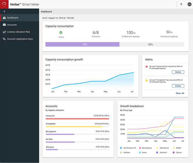 Veritas NetBackup