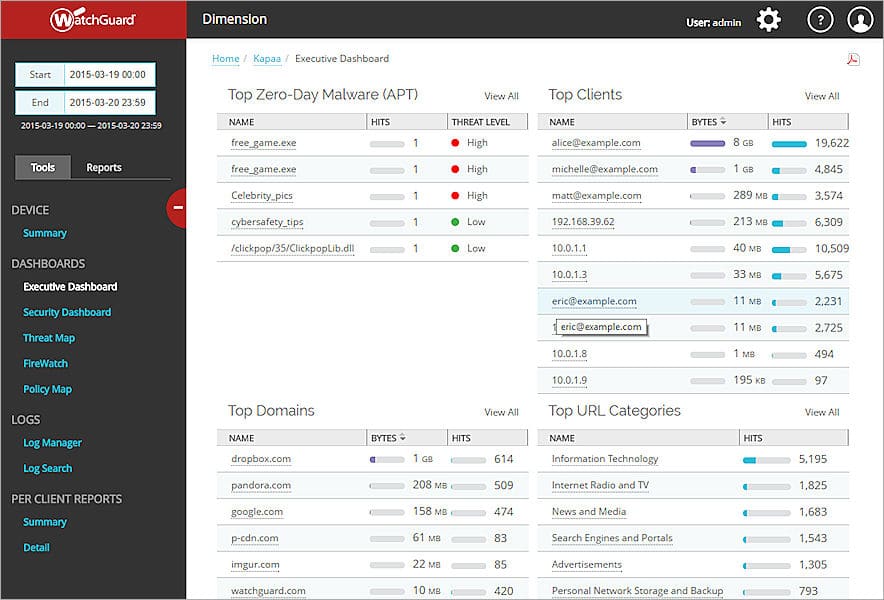 WatchGuard Network Security