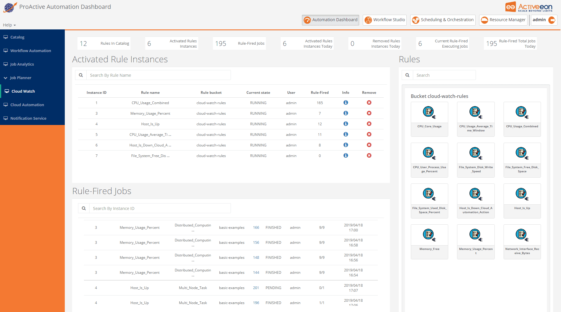 Activeeon automation dashboard cloud watch