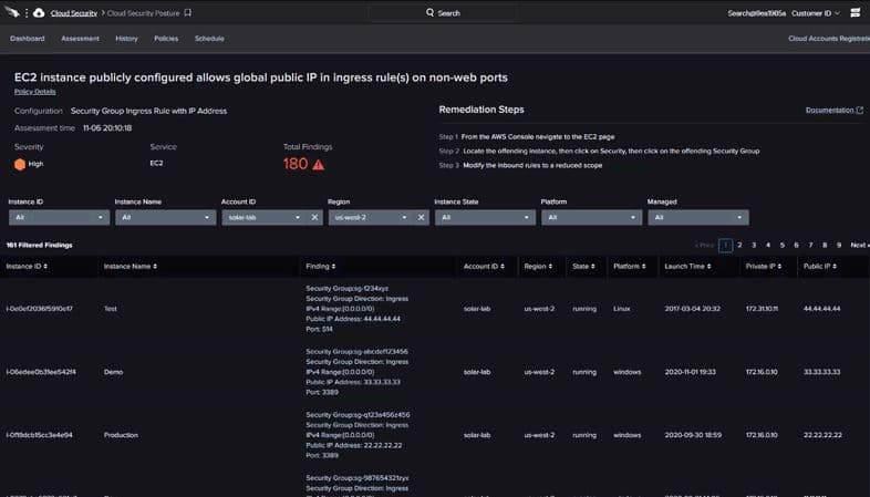 crowdstrike dashboard