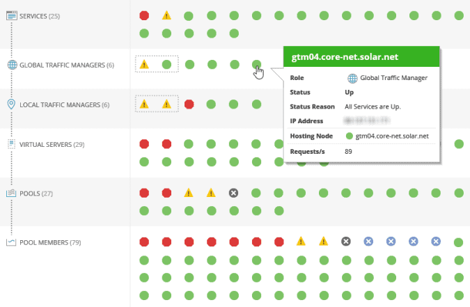 F5 Load Balancer Comparison Chart