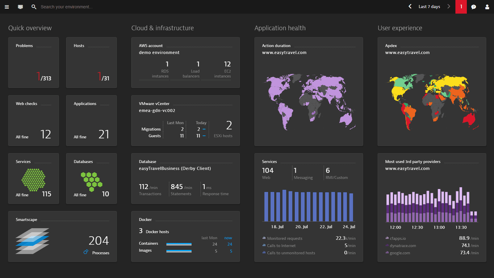 Dynatrace monitoring tool