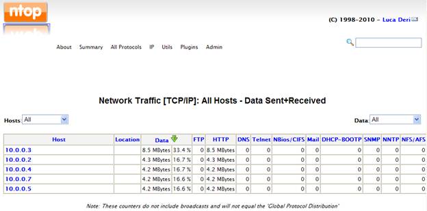 Ntop For Windows 7 Ntop For Windows 7