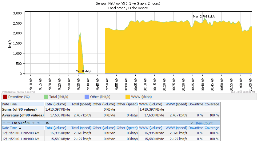netflow monitor netflow monitor