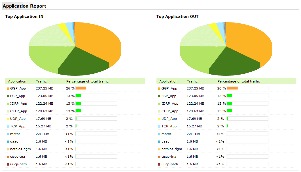 ME_NF_AppReport
