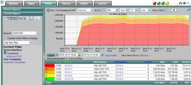 netflow analysis tools netflow analysis tools