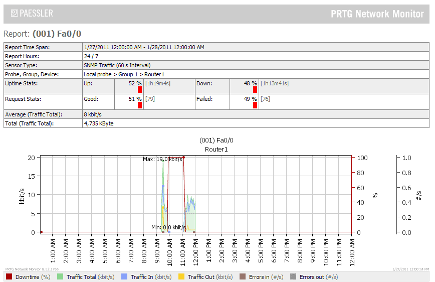 prtg report templates paessler prtg 8 network monitor review prtg report templates paessler prtg 8 network monitor review