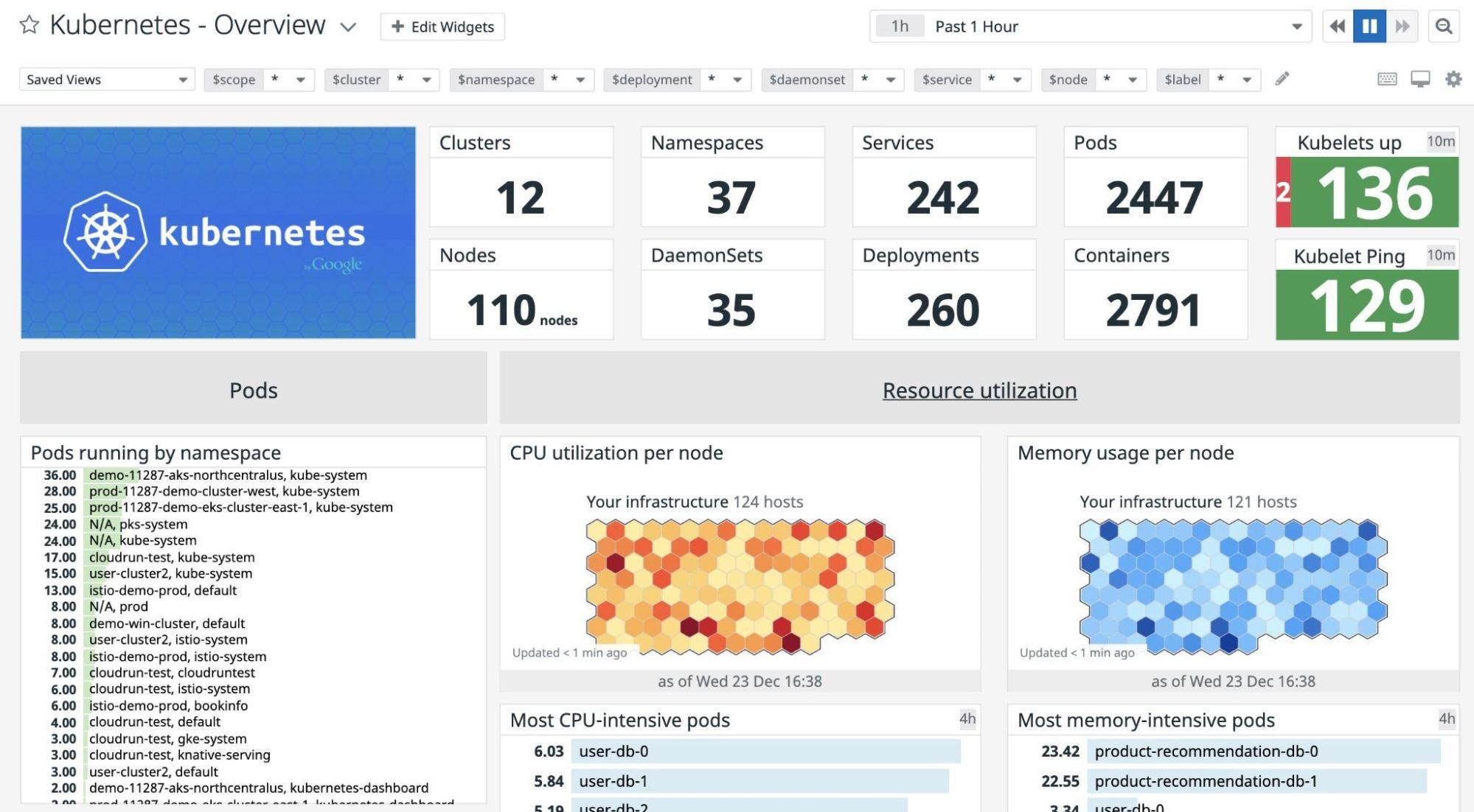 Datadog Infrastructure
