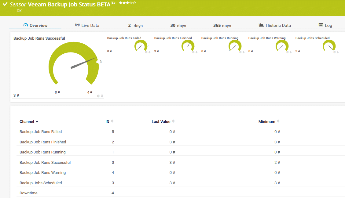 PRTG Network Monitor
