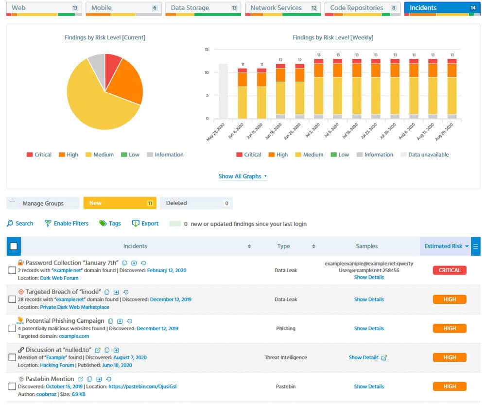 immuiweb discovery threat intelligence