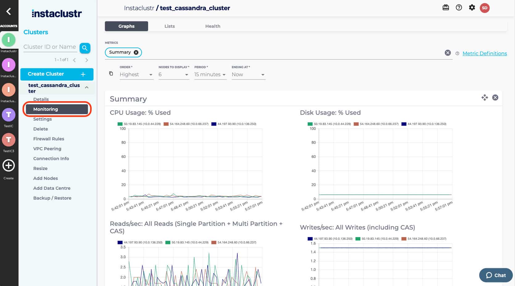 instaclustr Cassandra monitoring
