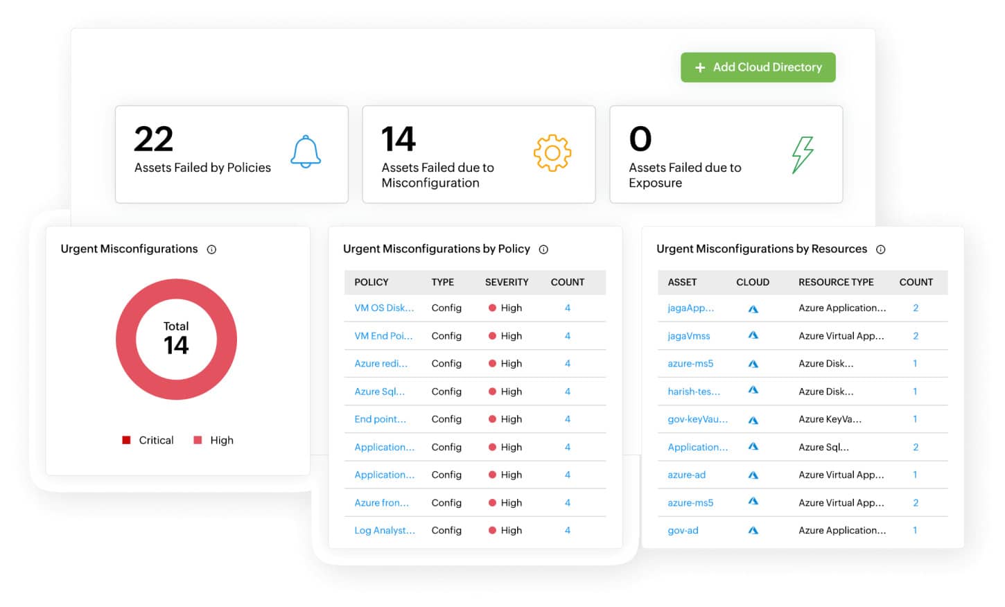 ManageEngine ADAudit Plus dashboard showing urgent misconfigurations by policy and resources