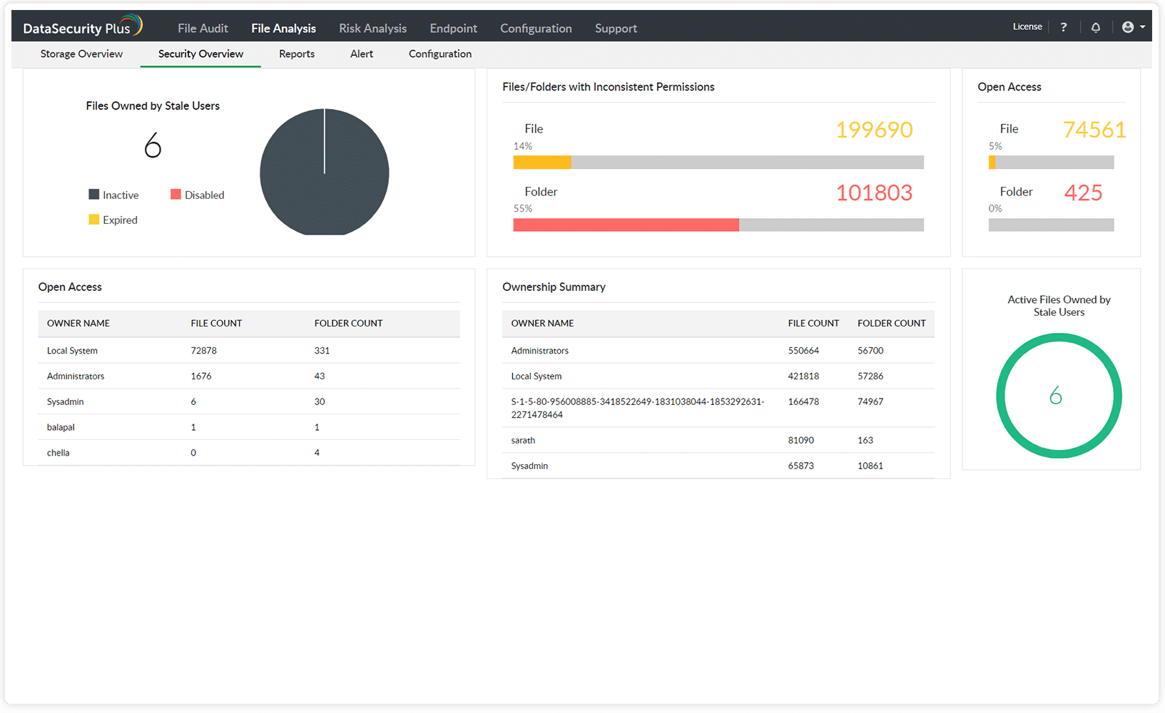 ManageEngine DataSecurity Plus