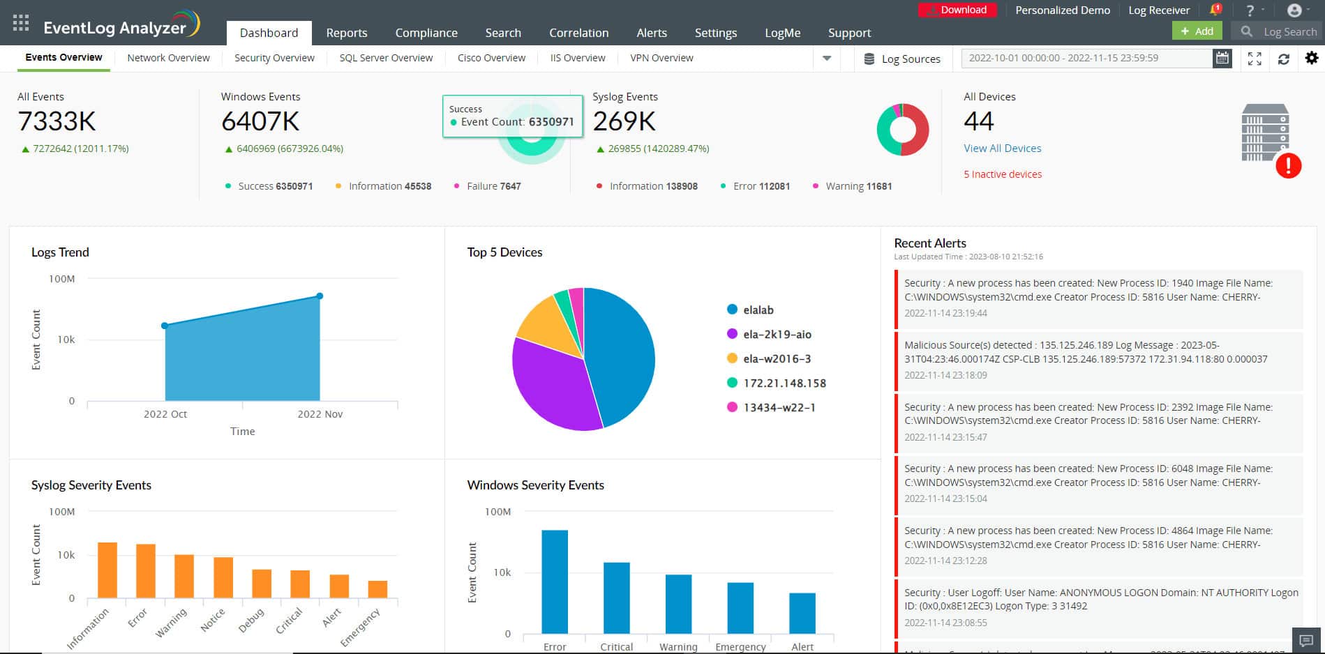 ManageEngine EventLog Analyzer Dashboard Showing Events Overview Metrics And Recent Alerts