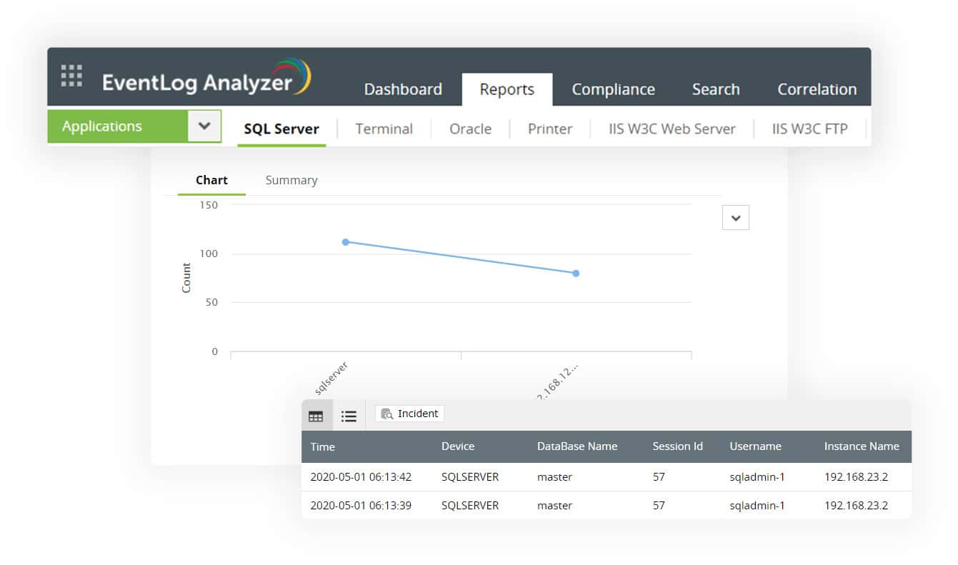 ManageEngine EventLog Analyzer SQL Server Reports Chart With Incident Events Table