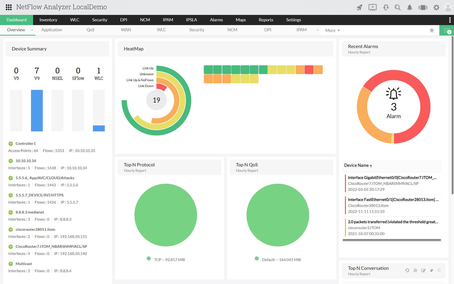 NetFlow Analyzer header with dashboard overview showing heat map top protocols QoS and alarms