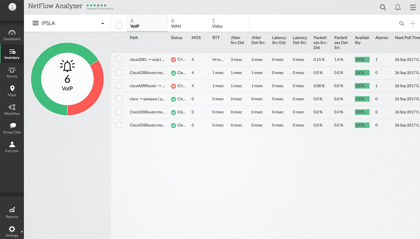 NetFlow Analyzer header with VoIP table showing latency jitter RTT MOS and packet loss