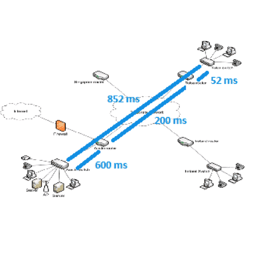 brief wireshark tutorial brief wireshark tutorial