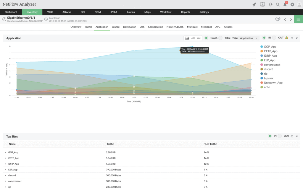 ManageEngine Netflow Analyzer