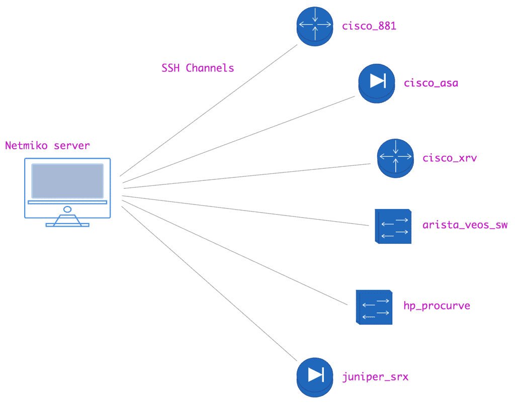 Top 17 FREE Tools for Network Administrators